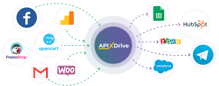 Интеграция в Apix-Drive