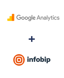 Einbindung von Google Analytics und Infobip
