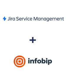 Einbindung von Jira Serviсe Desk und Infobip