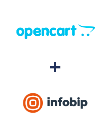 Einbindung von Opencart und Infobip