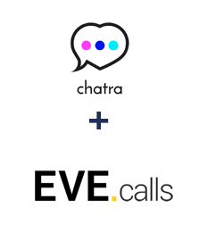 Integration of Chatra and Evecalls Integration of Chatra and Evecalls