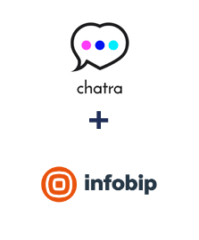 Integration of Chatra and Infobip
