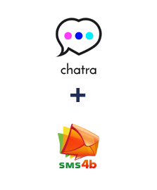 Integration of Chatra and SMS4B