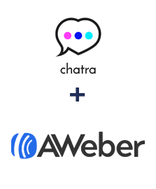 Integración de Chatra y AWeber