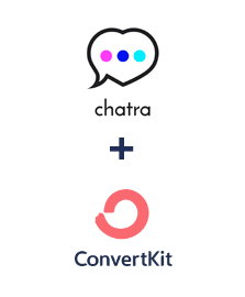Integración de Chatra y ConvertKit