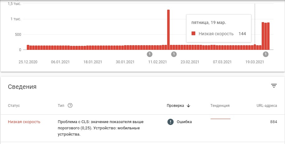 Отчёт в Search Console Отчёт в Search Console