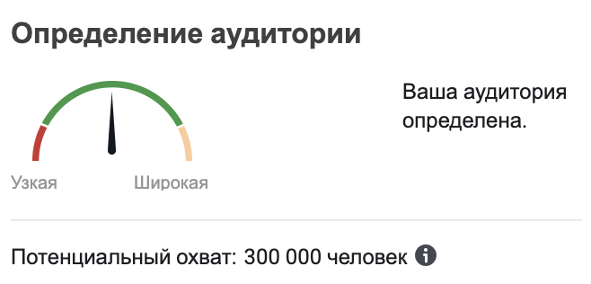 Определение аудитории в Facebook Ads Определение аудитории в Facebook Ads