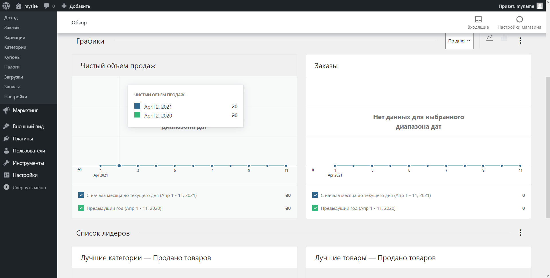 WooCommerce: обзор плюс инструкция по интеграции | Аналитика WooCommerce: обзор плюс инструкция по интеграции | Аналитика
