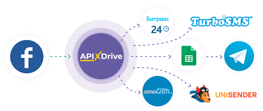 Facebook: Интеграция по API Facebook: Интеграция по API