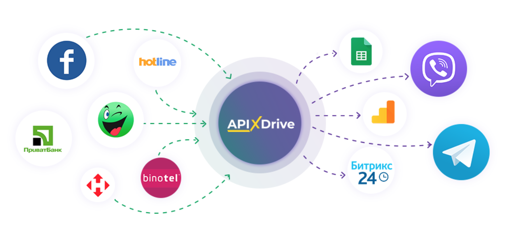 Как работает ApiX-Drive?