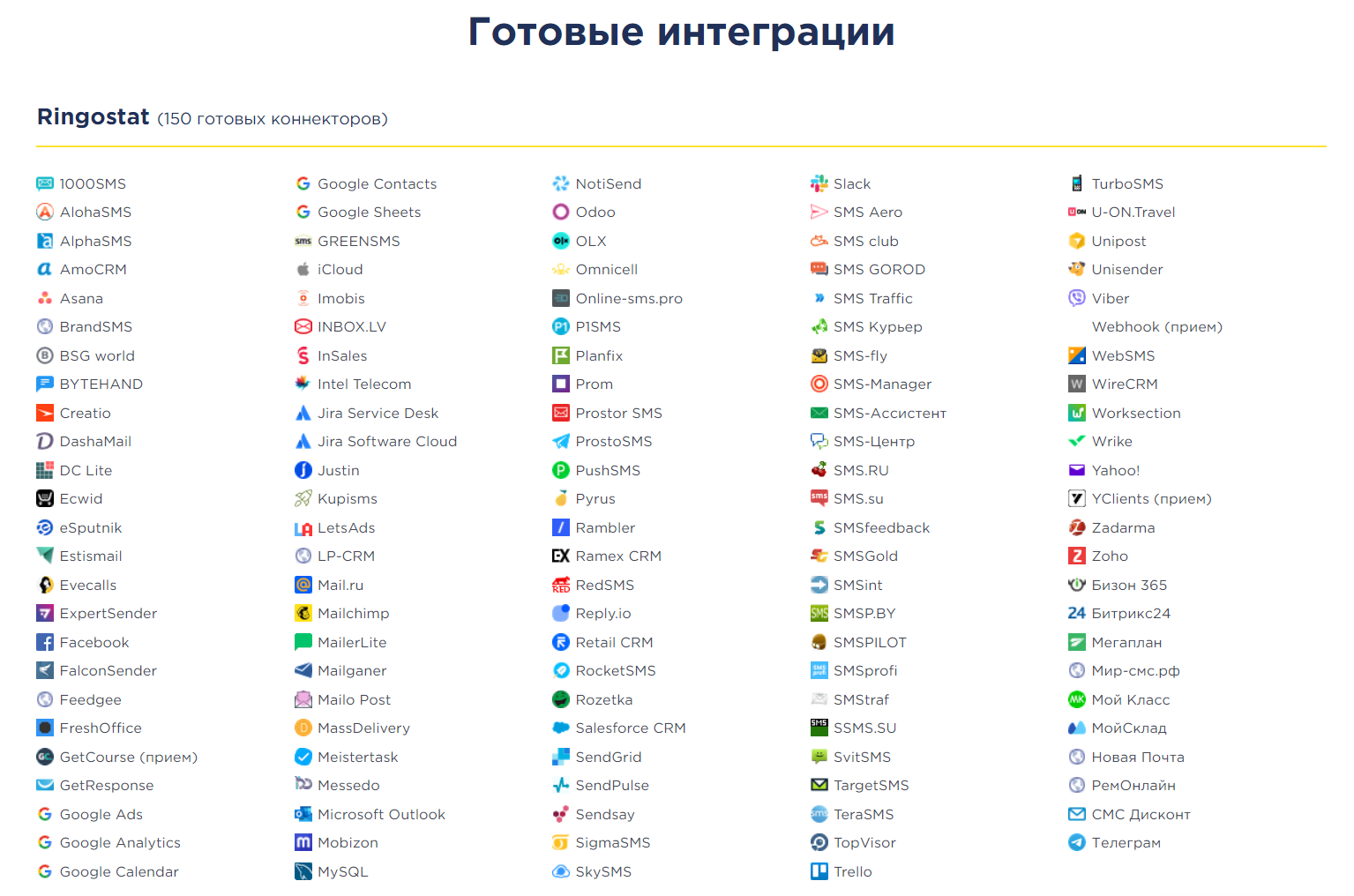 Готовые интеграции в ApiX-Drive Готовые интеграции в ApiX-Drive