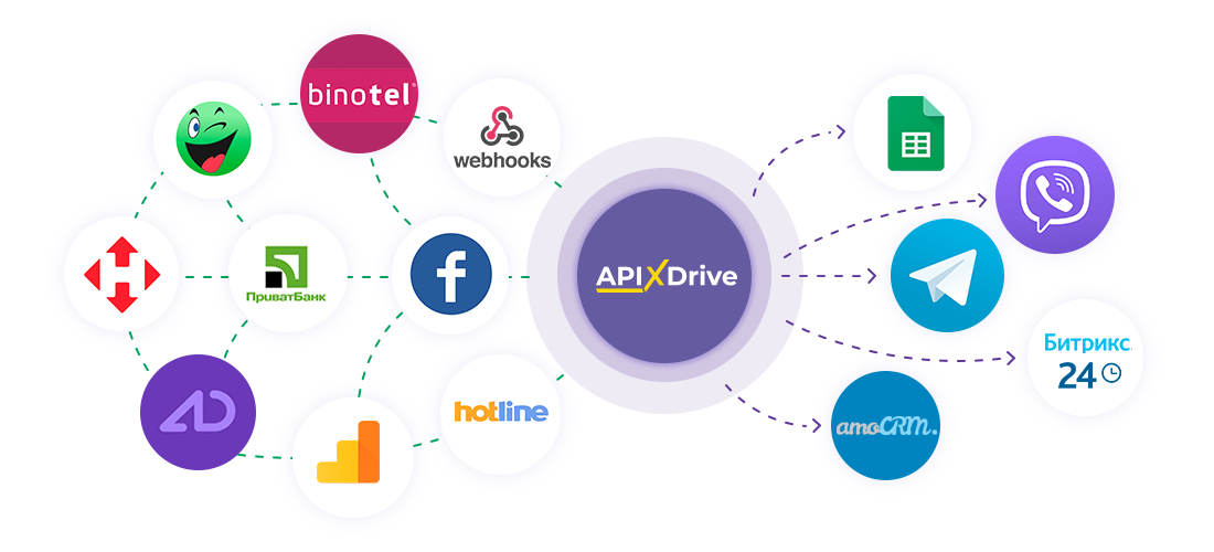 ApiX-Drive – сервис для автоматизации бизнеса ApiX-Drive – сервис для автоматизации бизнеса