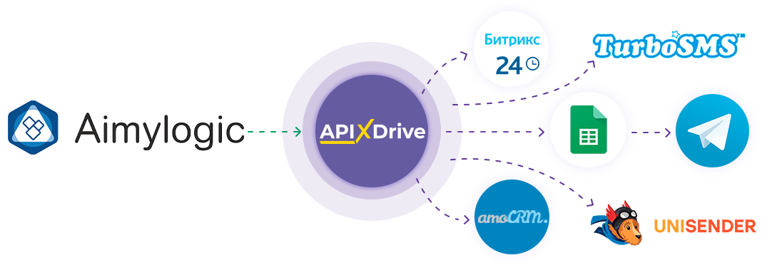 Настройка Aimylogic Настройка Aimylogic