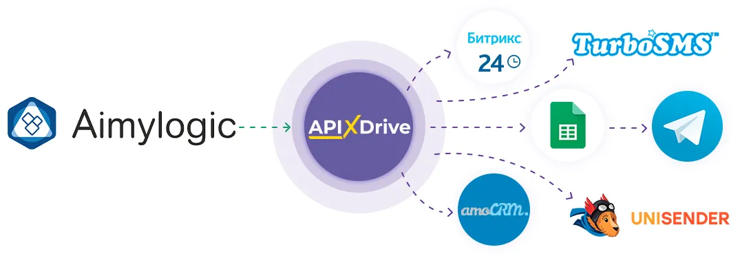 Настройка Aimylogic Настройка Aimylogic