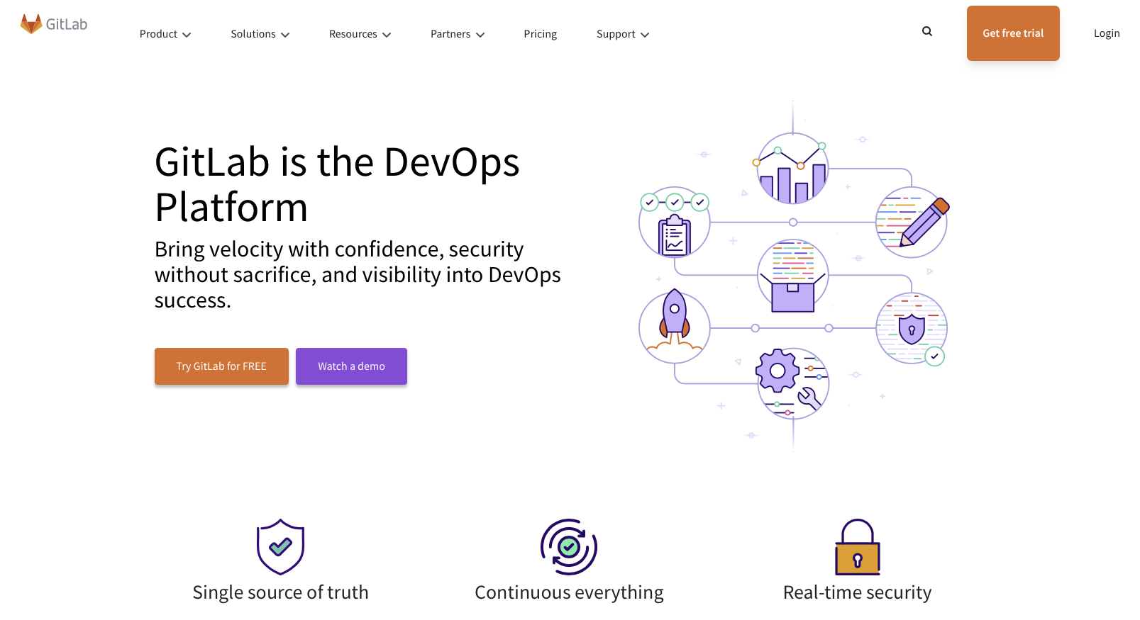 GitLab является еще одним известным онлайн-сервисом для хранения git-репозиториев GitLab является еще одним известным онлайн-сервисом для хранения git-репозиториев