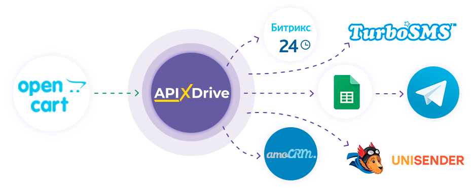 OpenCart: Интеграция по API OpenCart: Интеграция по API