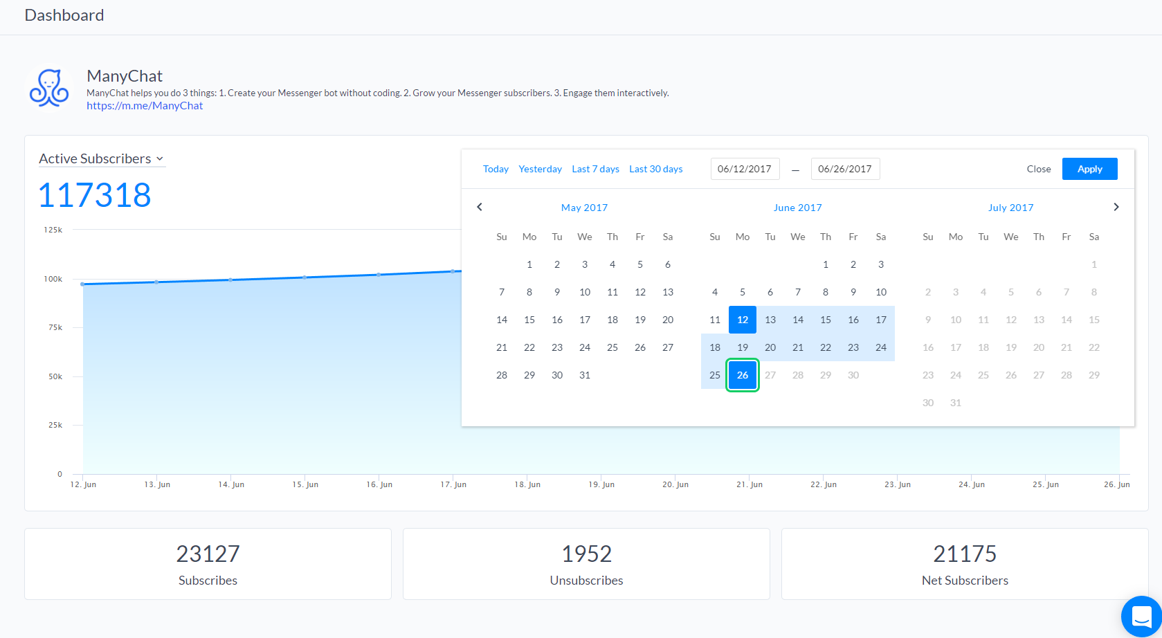 Просмотр статистики бота ManyChat Просмотр статистики бота ManyChat
