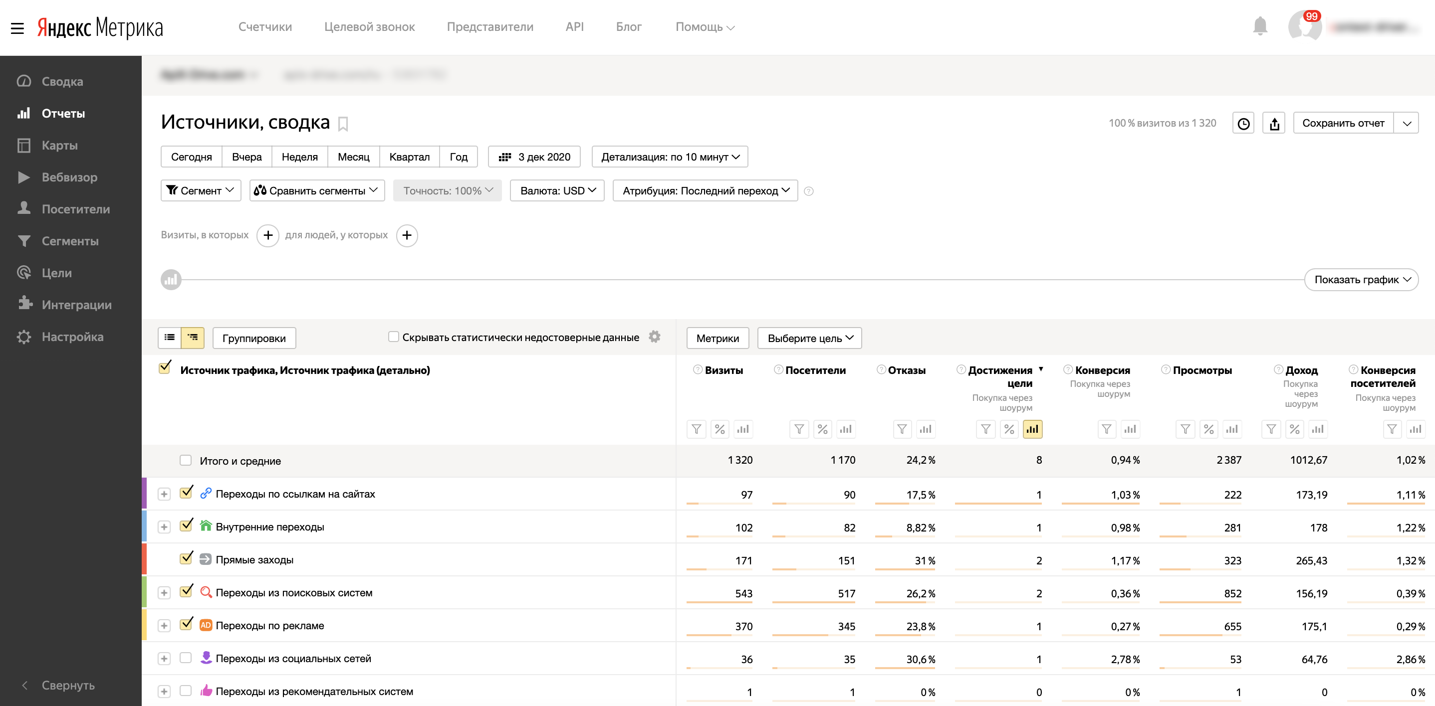 Пример того, как передавать конверсии из AmoCRM в Яндекс.Метрику, благодаря ApiX-Drive Пример того, как передавать конверсии из AmoCRM в Яндекс.Метрику, благодаря ApiX-Drive