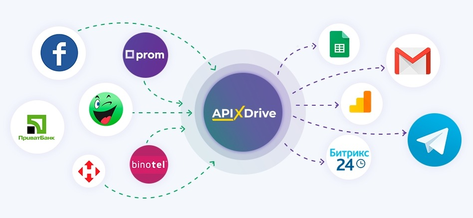 Права доступа Битрикс24 | ApiX-Drive Права доступа Битрикс24 | ApiX-Drive