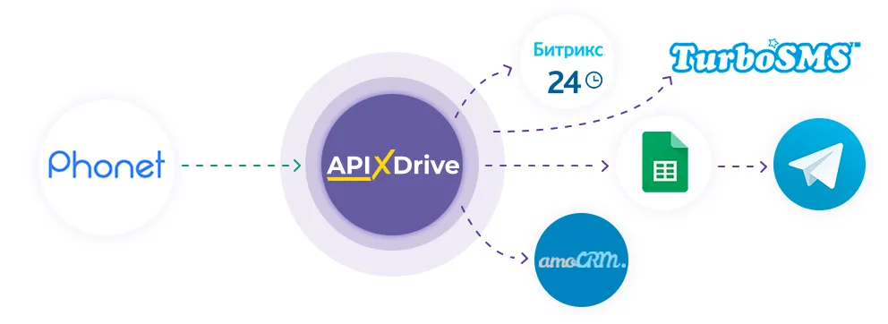 Phonet: Интеграция по API Phonet: Интеграция по API