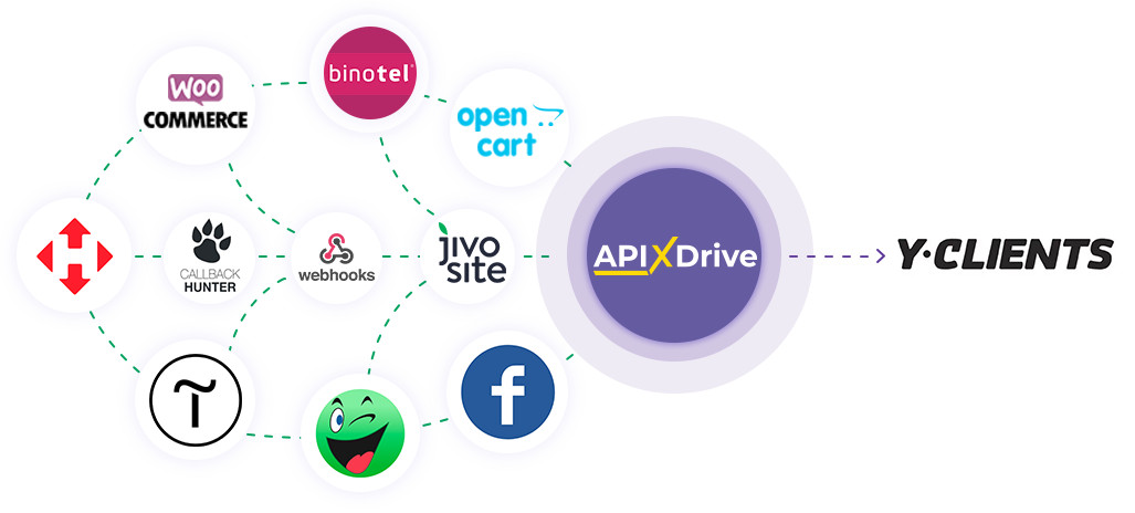 Настройка YCLIENTS в качестве Приема данных