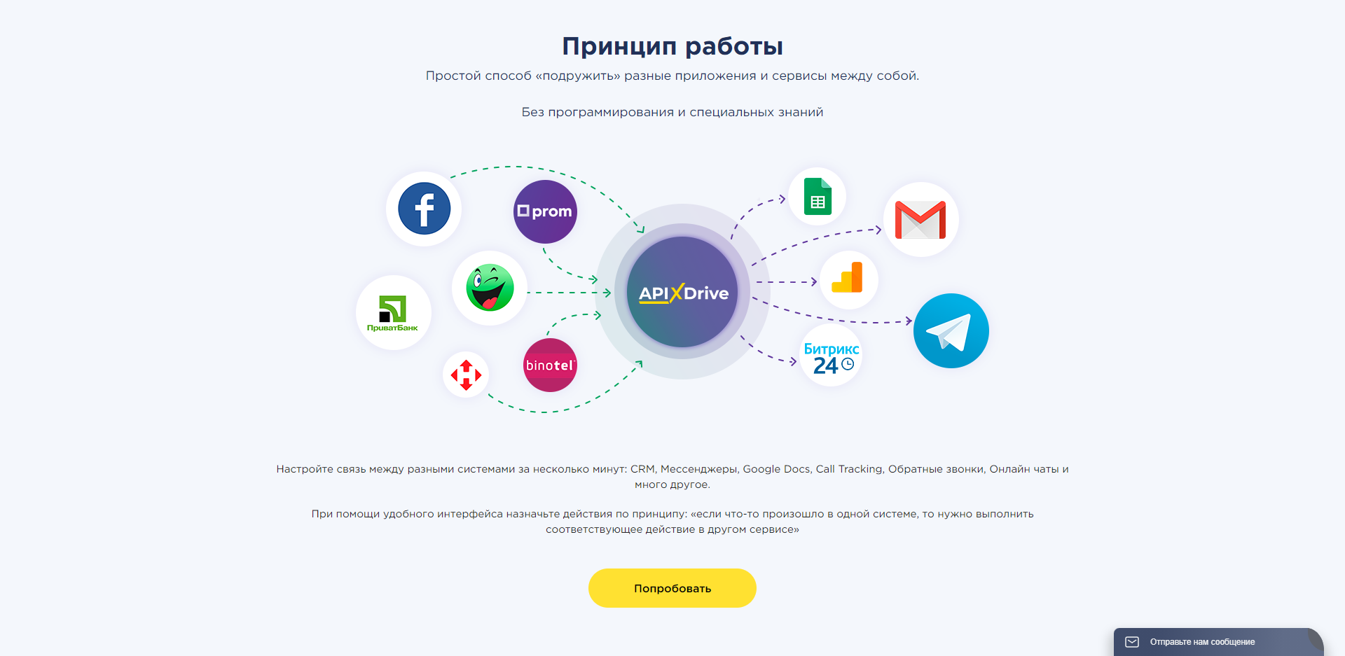 Что такое No-code | ApiX-Drive Что такое No-code | ApiX-Drive