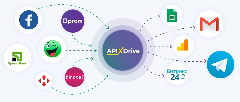 Ошибки при настройке рекламы в Facebook | ApiX-Drive Ошибки при настройке рекламы в Facebook | ApiX-Drive 