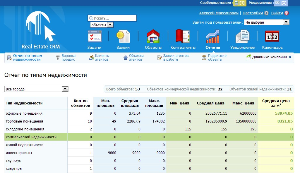CRM-система Real Estate CRM CRM-система Real Estate CRM
