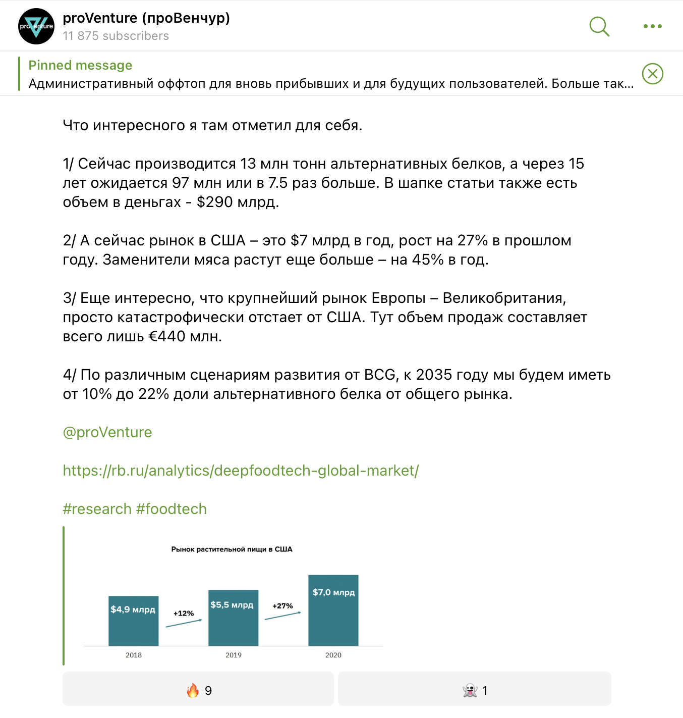 12 интересных Телеграм-каналов о стартапах | proVenture 12 интересных Телеграм-каналов о стартапах | proVenture
