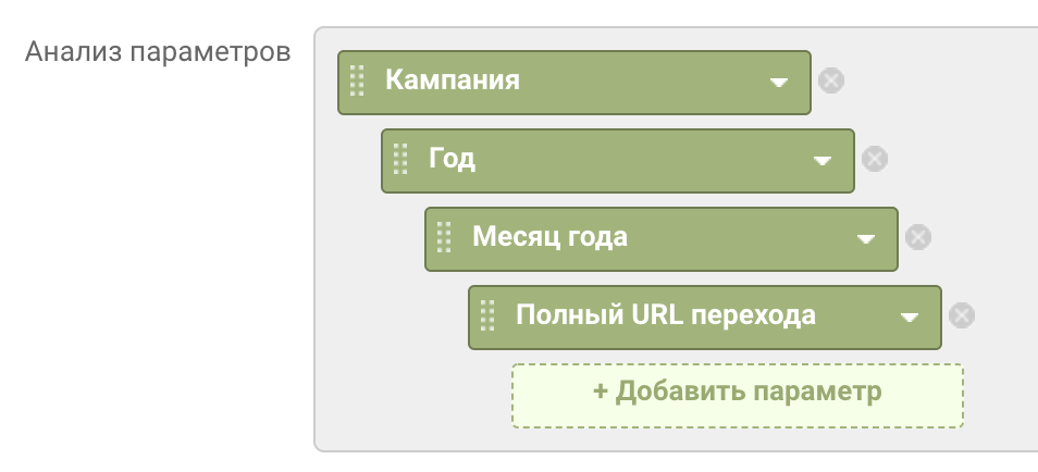 Кастомные параметры что это. Смотреть фото Кастомные параметры что это. Смотреть картинку Кастомные параметры что это. Картинка про Кастомные параметры что это. Фото Кастомные параметры что это