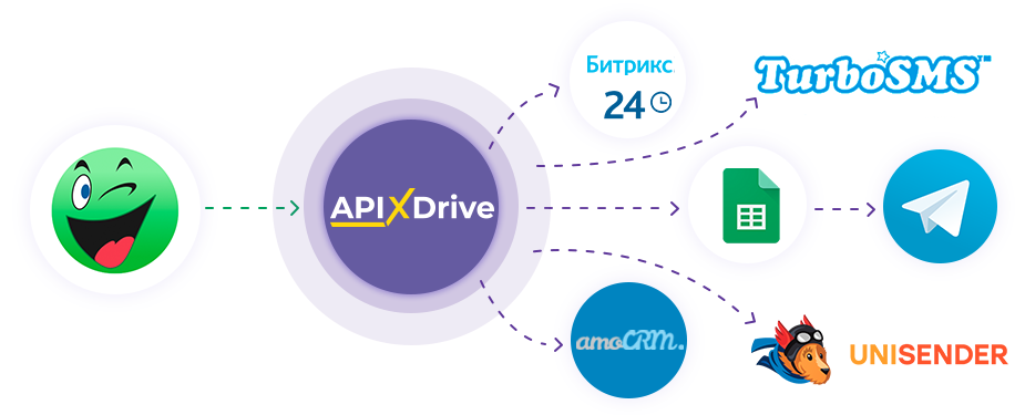 Rozetka: Интеграция по API Rozetka: Интеграция по API