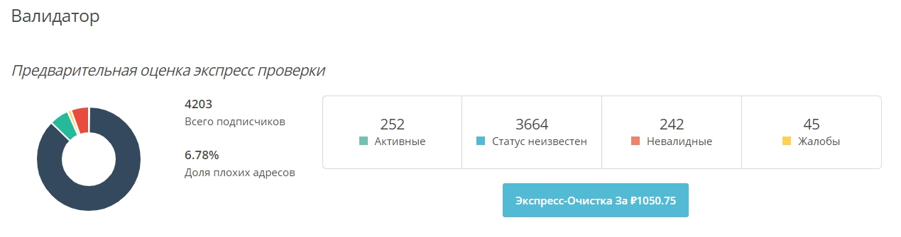 Валидатор от DashaMail Валидатор от DashaMail