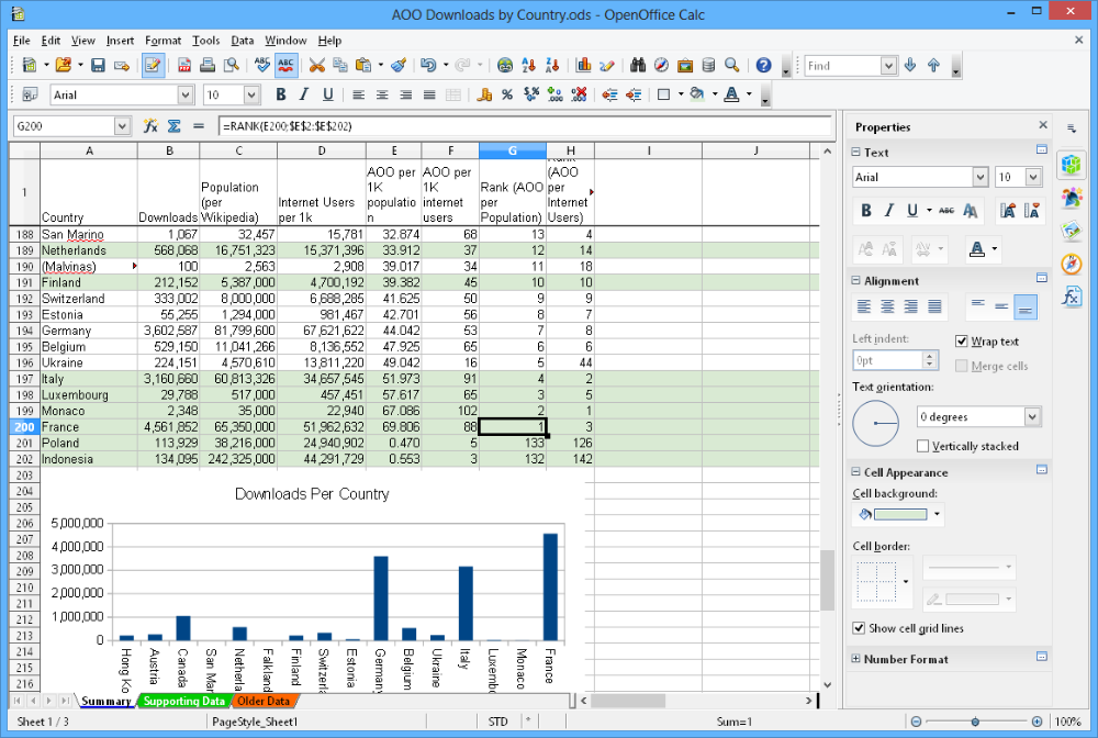Apache OpenOffice Calc – пример приложения с открытым кодом Apache OpenOffice Calc – пример приложения с открытым кодом