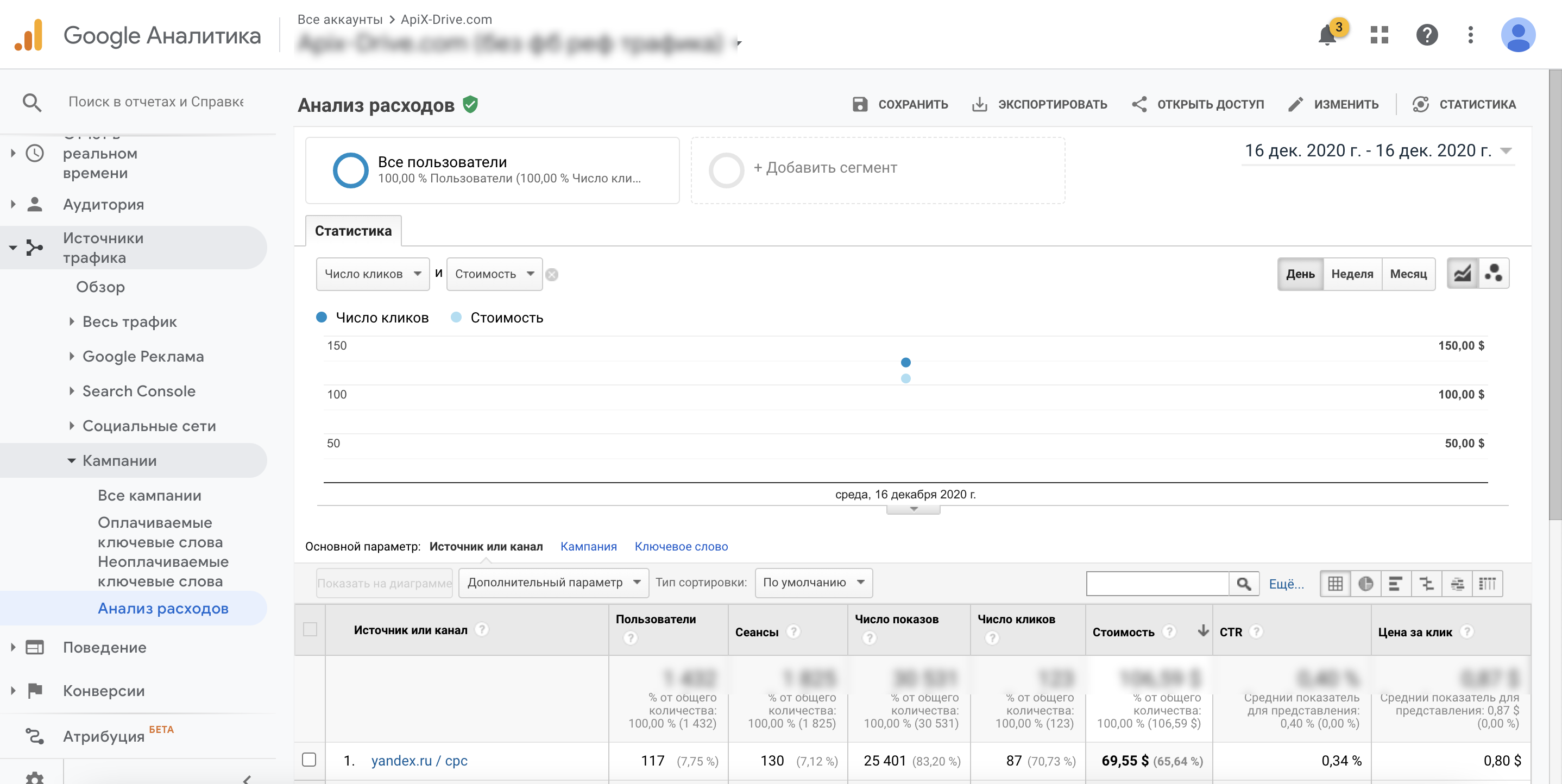Пример передачи данных по расходам из Яндекс Директ в Google Analytics, с использованием ApiX-Drive Пример передачи данных по расходам из Яндекс Директ в Google Analytics, с использованием ApiX-Drive