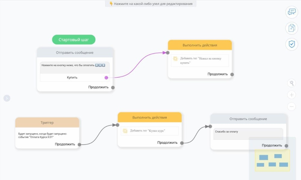Конструктор Smart Sender позволяет создавать ботов для популярных мессенджеров Конструктор Smart Sender позволяет создавать ботов для популярных мессенджеров