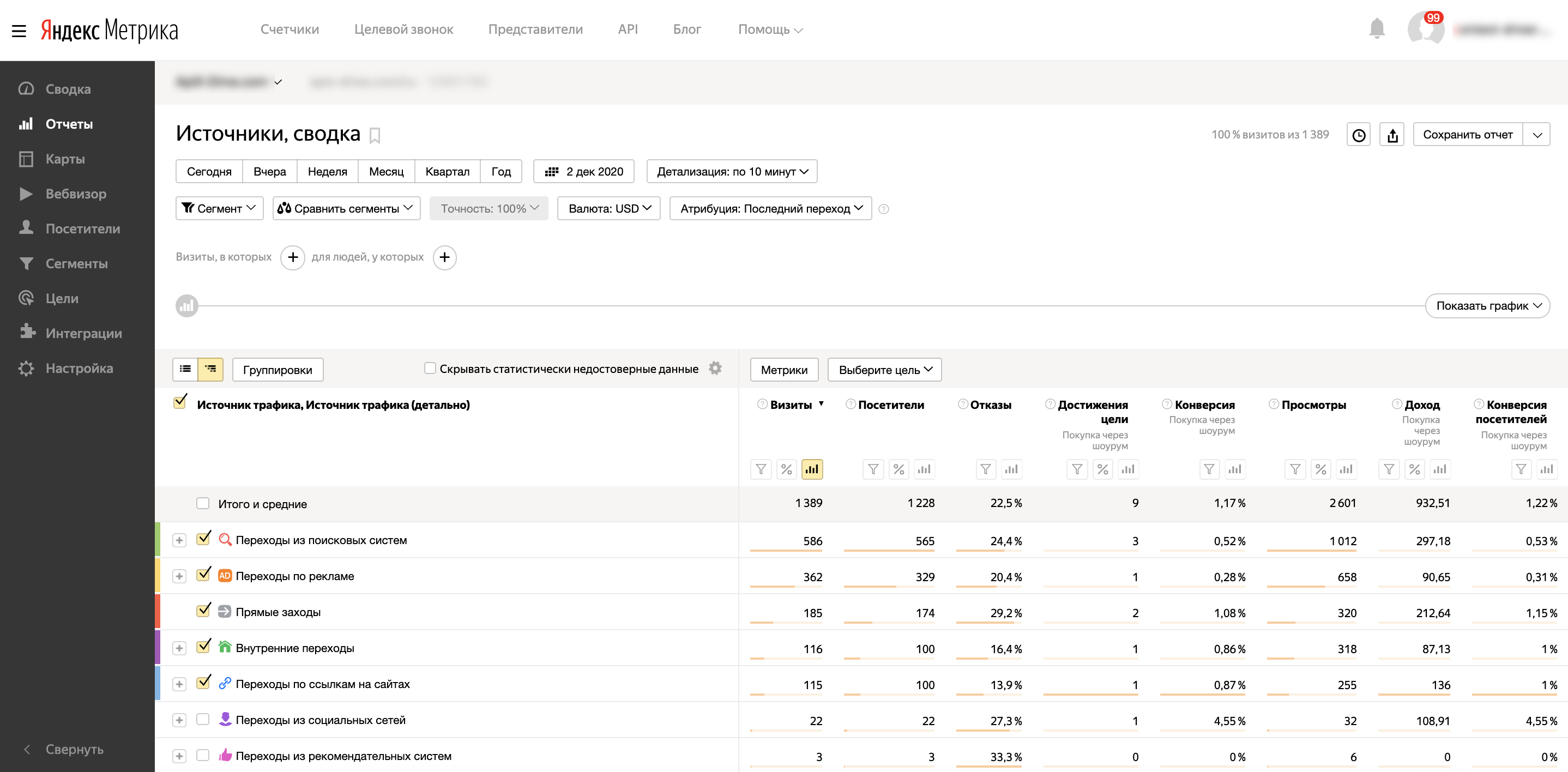 Передача данных по конверсиям из Bitrix24 в Яндекс.Метрику – это очень просто, если задействовать онлайн-коннектор приложений ApiX-Drive