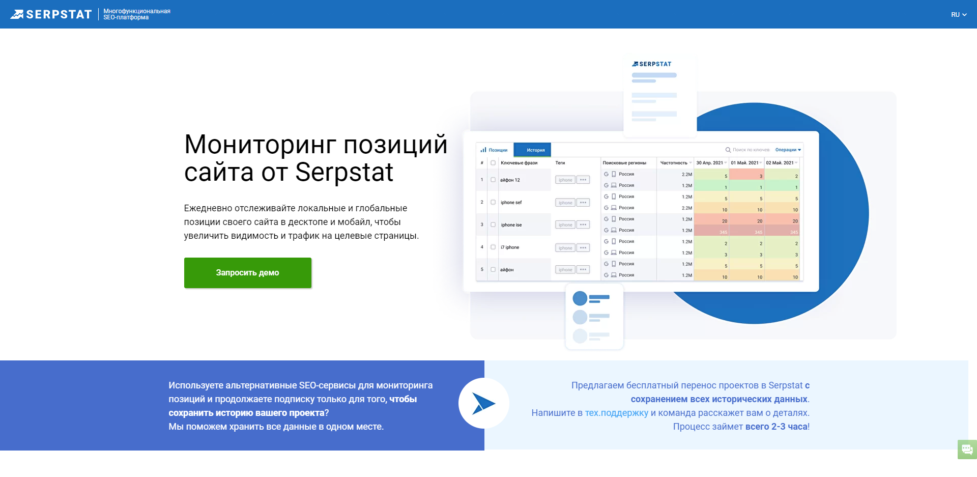 SEO-сервисы для проверки позиций сайтов | Система SerpStat SEO-сервисы для проверки позиций сайтов | Система SerpStat