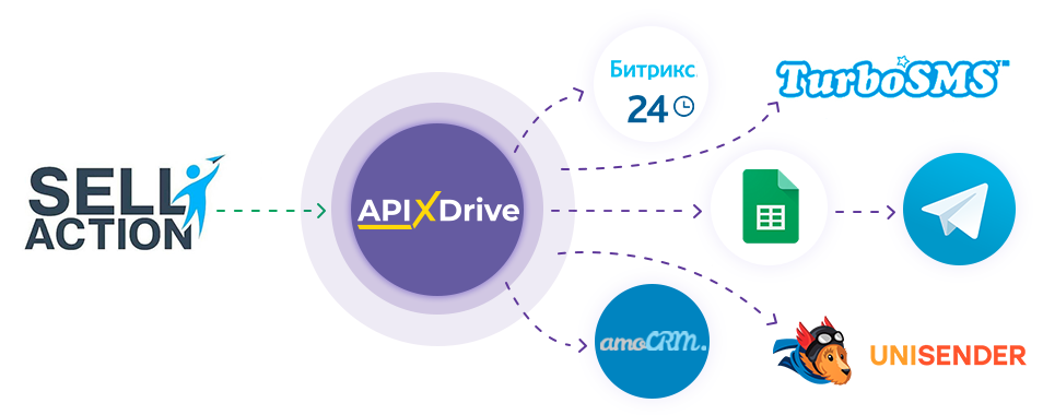SellAction: Интеграция по API SellAction: Интеграция по API