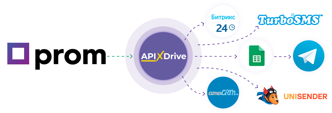 Prom: Интеграция по API Prom: Интеграция по API