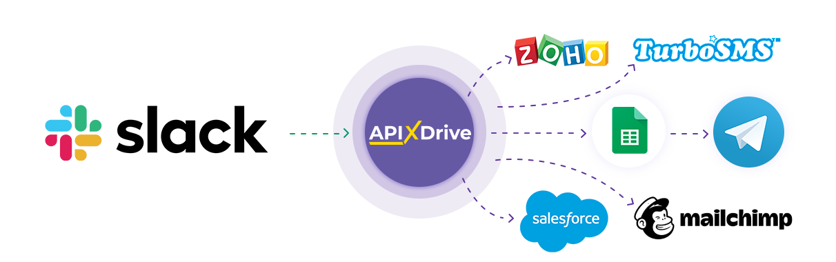 How to Connect Slack as Data Source