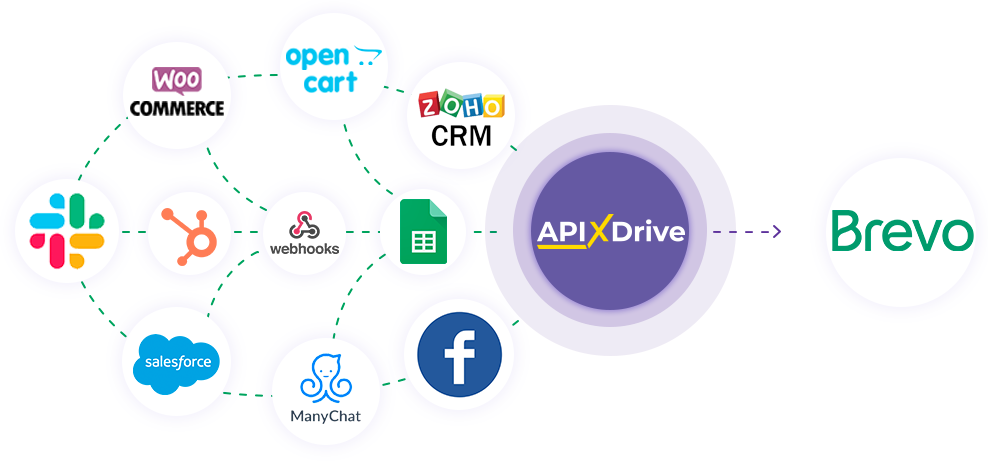 How to Connect Brevo as Data Destination