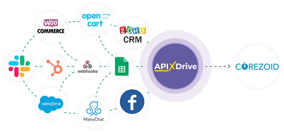 How to Connect Corezoid as Data Destination