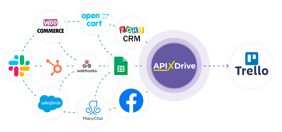 How to Connect Trello as Data Destination