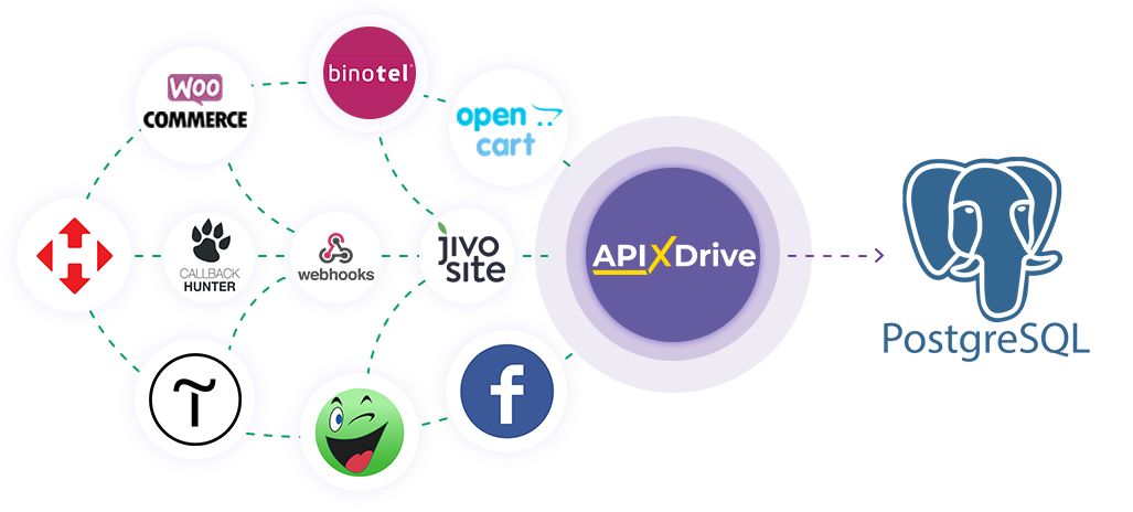 How to Connect PostgreSQL as Data Destination