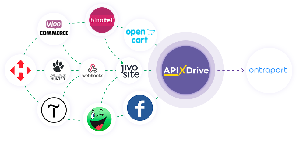 How to Connect Ontraport as Data Destination