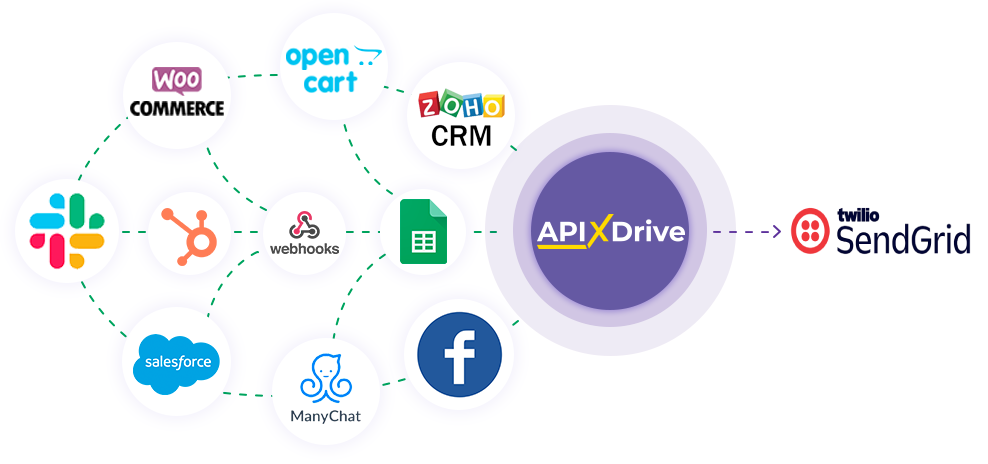 How to Connect SendGrid as Data Destination How to Connect SendGrid as Data Destination