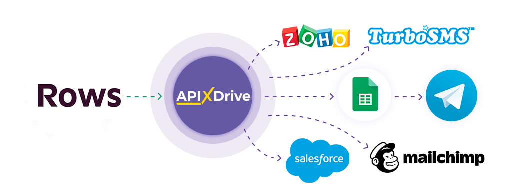 How to Connect Rows as Data Source How to Connect Rows as Data Source