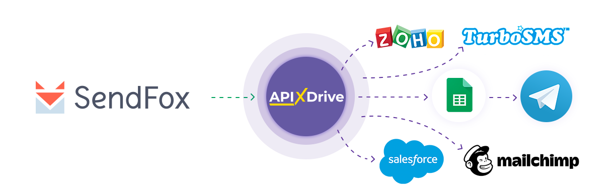 How to Connect SendFox as Data Source