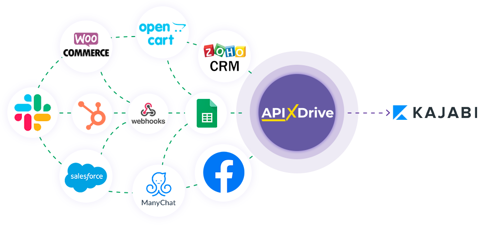 How to Connect Kajabi as Data Destination