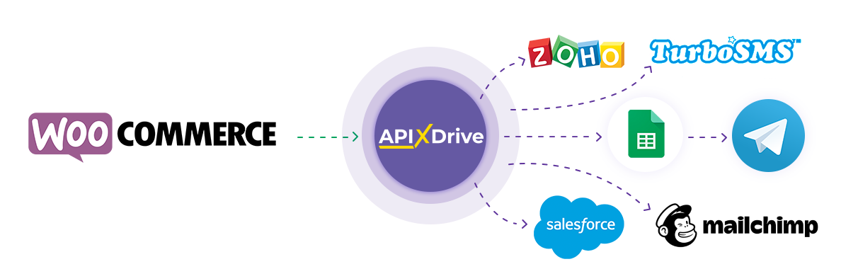 How to Connect WooCommerce as Data Source How to Connect WooCommerce as Data Source